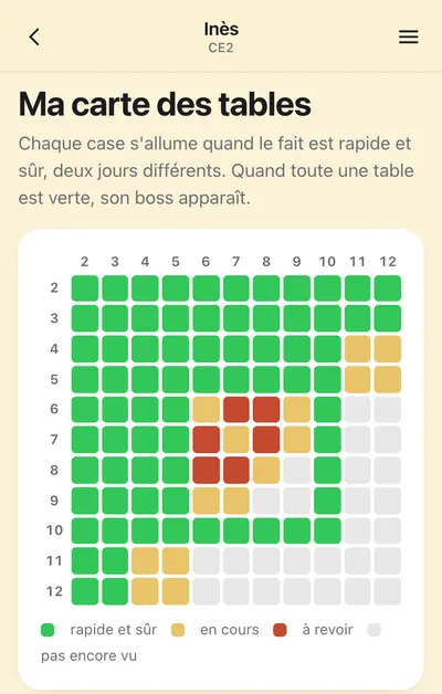 La carte des tables de 2 à 12, en CE2&nbsp;: les petites tables en vert, les tables de 6 à 8 en cours, trois faits à revoir en rouge, les tables de 11 et de 12 pas encore vues.